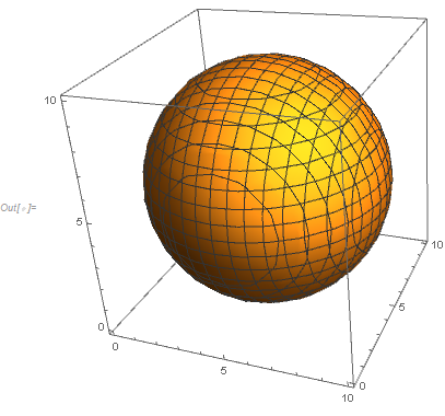 ListContour output