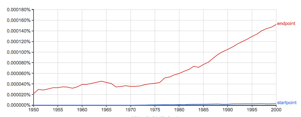 relative frequency of startpoint vs endpoint