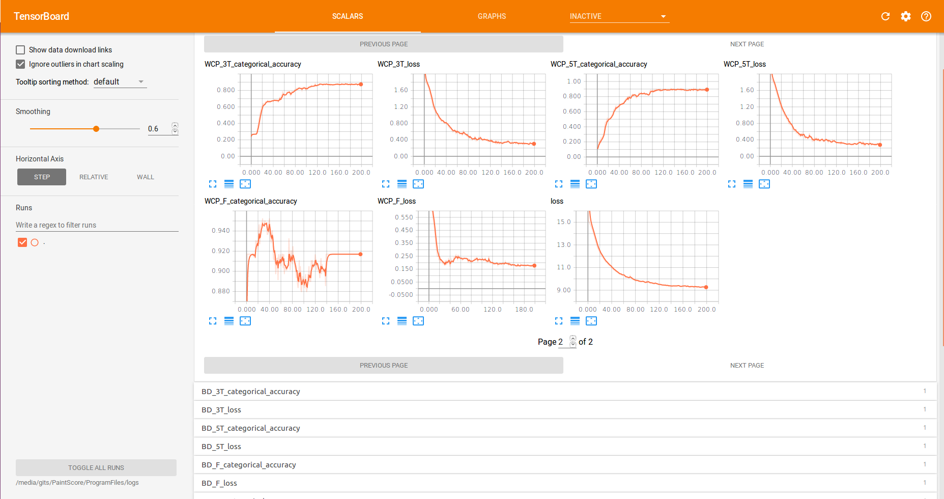 TensorBoard page 2