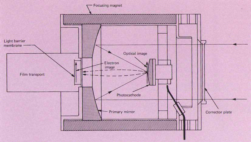 Skylab electrographic ultraviolet camera