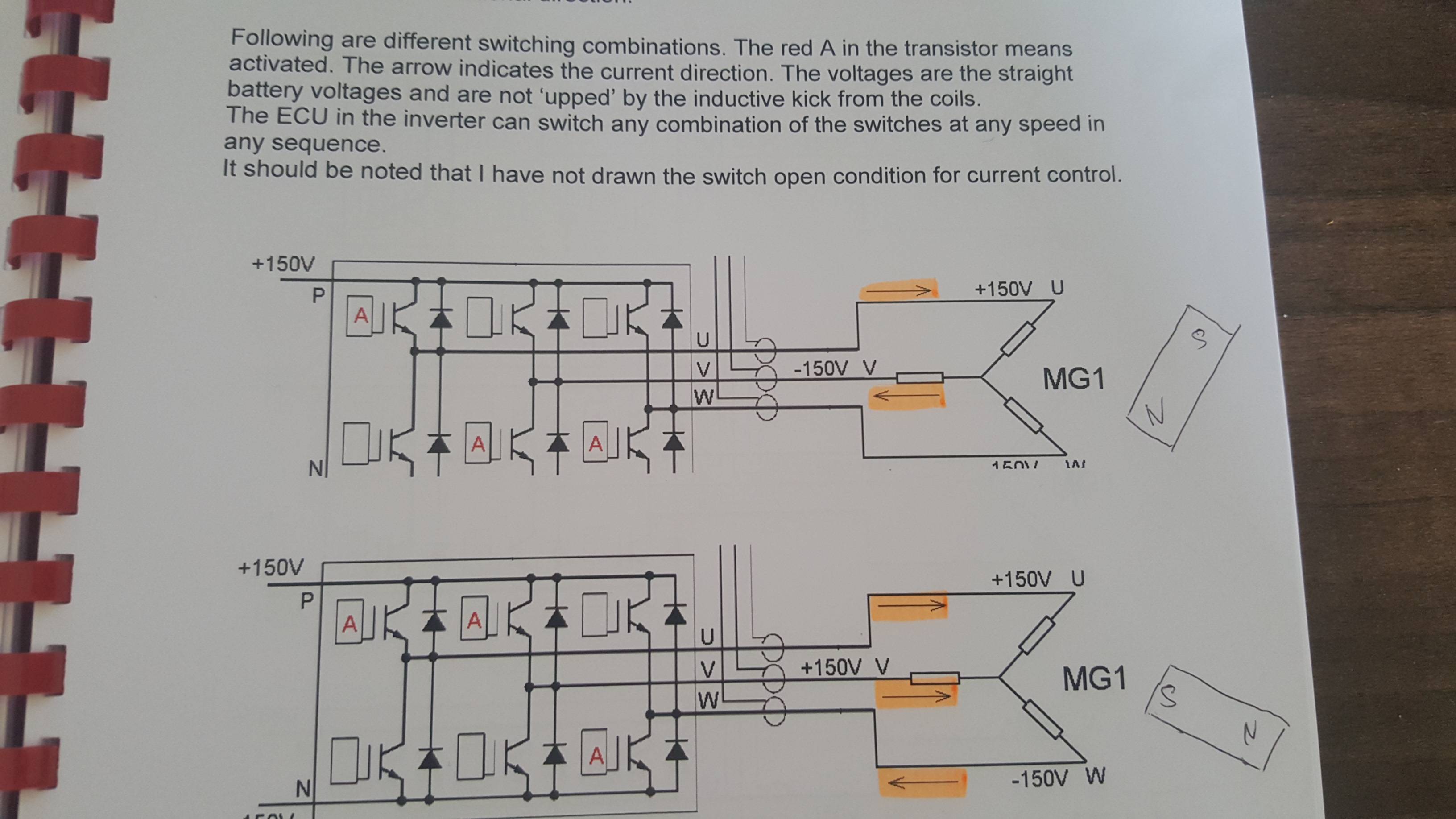 Pictorial diagram from the booklet: