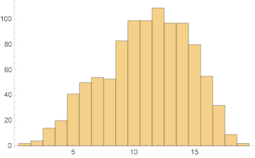 Truncated Beta