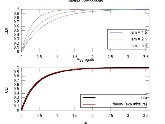 "t space" CDF comparison (mixture model)