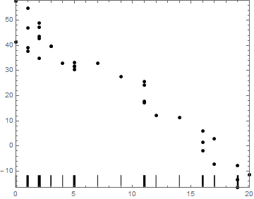 Mathematica graphics