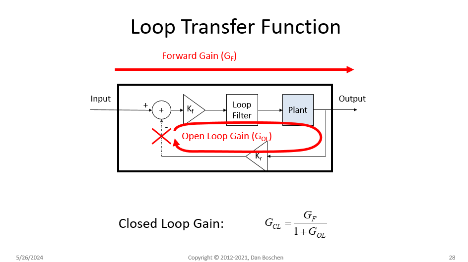 Loop Transfer Function