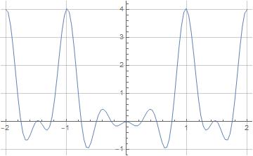 Illustration of formula (4) where f=2