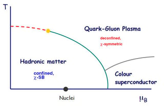 quarkglu