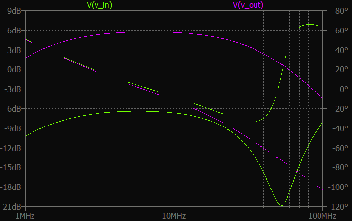 LTspice wideband AC plot