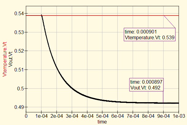 DC output voltages