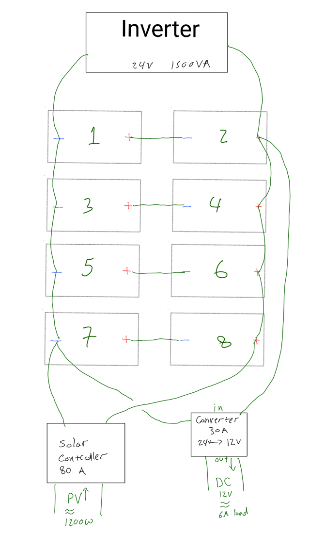 Battery setup