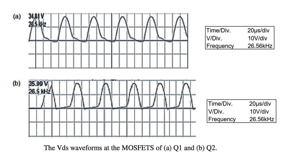 Waveforms at Q1 and Q2