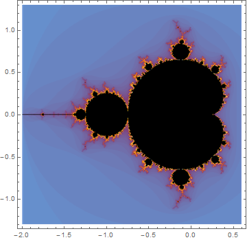 Mathematica graphics