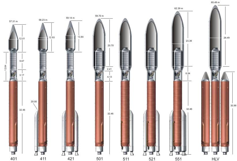 Atlas rocket family from http://www.b14643.de/Spacerockets_2/United_States_3/Atlas_V/Versions/AtlasV.htm