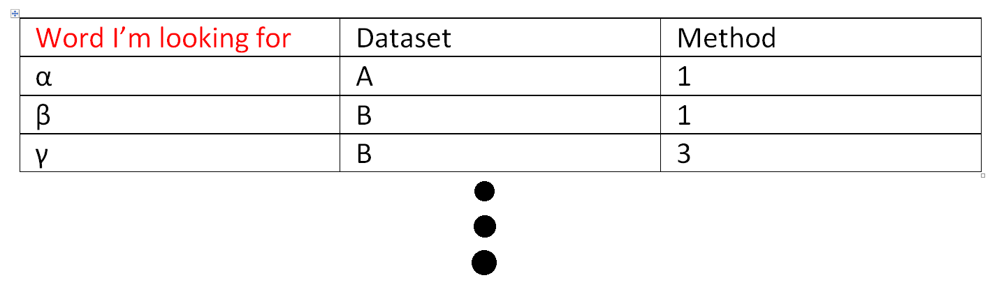 Table example