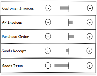 Increment/decrement categories