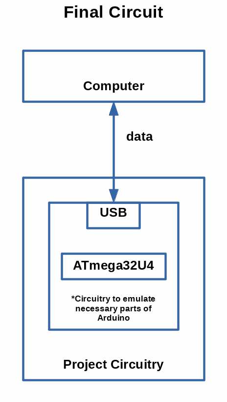 "Final" Circuit