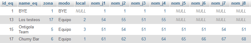 Tabla equipos