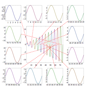 Mathematica graphics