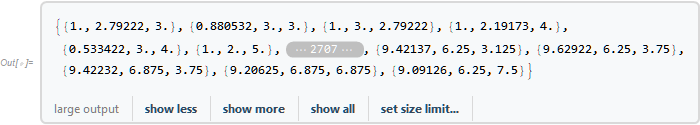 ListContour data