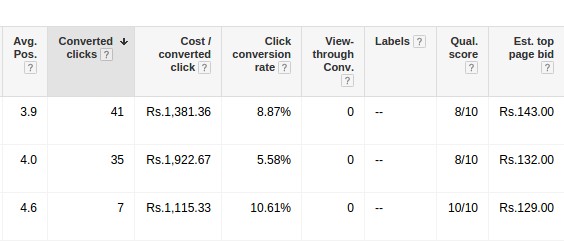 If you really want top position in Google Adword, Ignore everything just bid for higher amount, you will get the 1st position