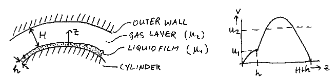 Cylinder flow geometry