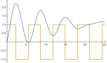 Mathematica graphics