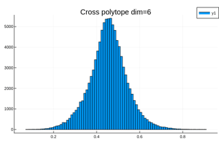 6 dimensional cross polytope