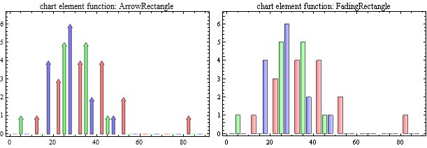 Mathematica graphics