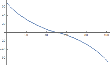 binomial matrix log singular values