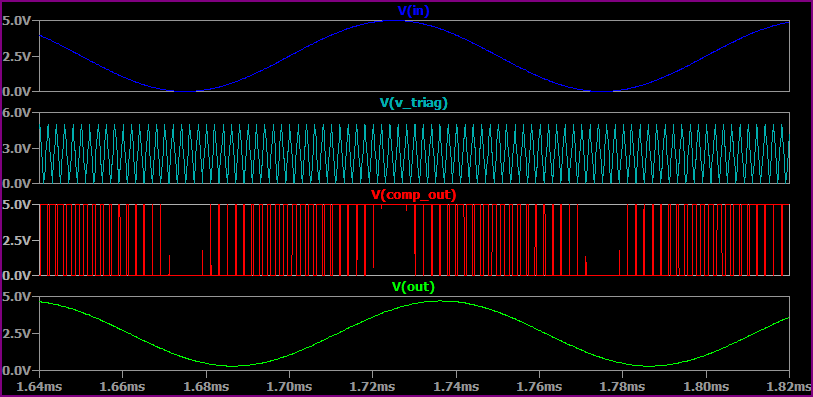 1-bit ADC simulation