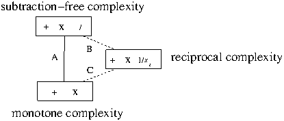 a chart for arithmetic circuits