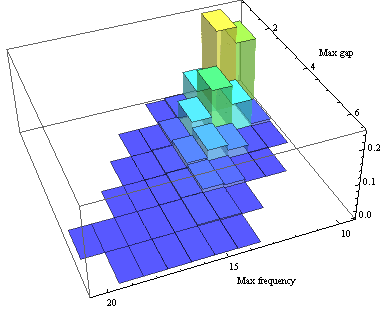 Joint distribution