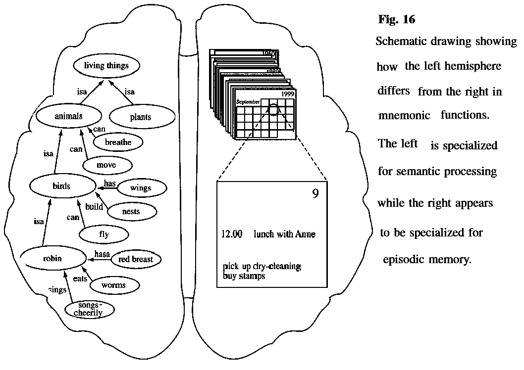 From research paper