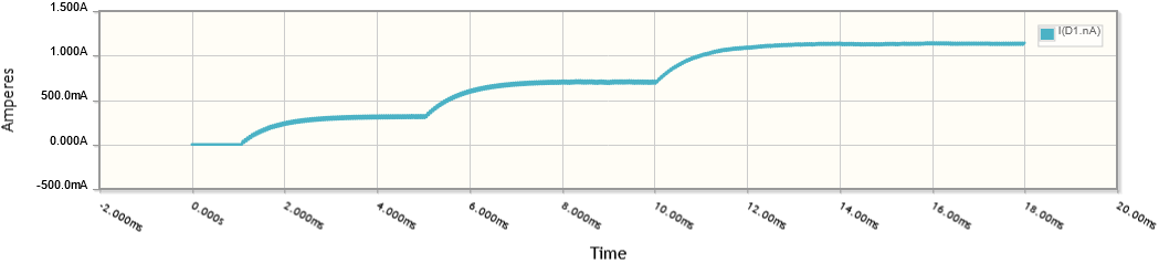 LED current