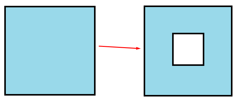 Example of projection matrix wihout center