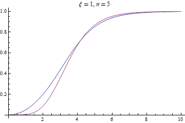 Mathematica graphics