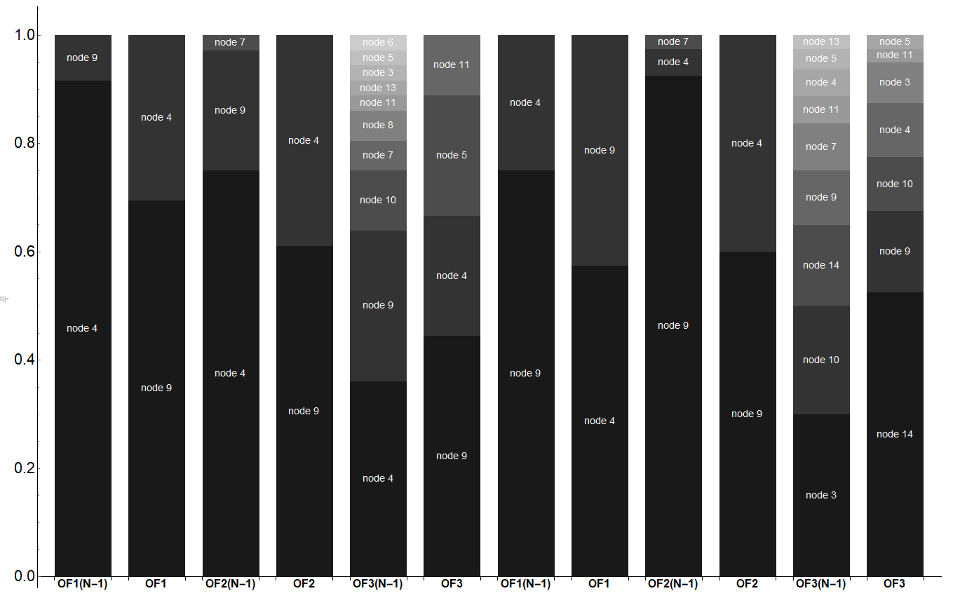 new barchart