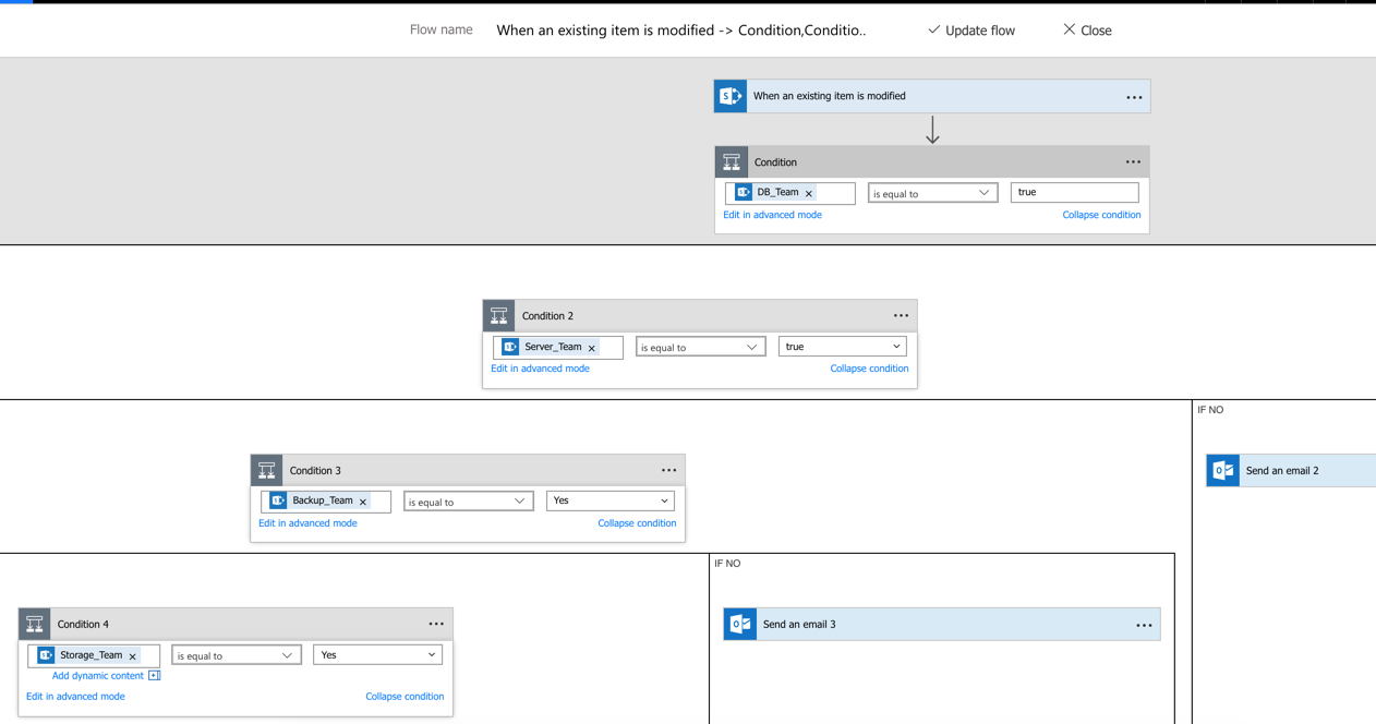 Workflow with Multiple Conditions