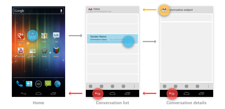 Back vs Up in Android navigation