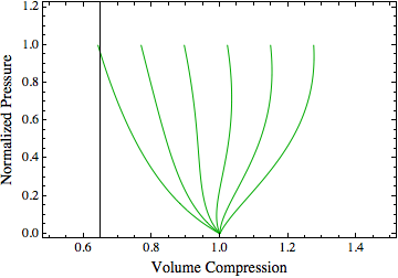 Plot with line artifact at x=0.65