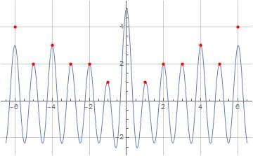 Illustration of formula (5) for sigma_0(x) evaluated at N=5 and f=1