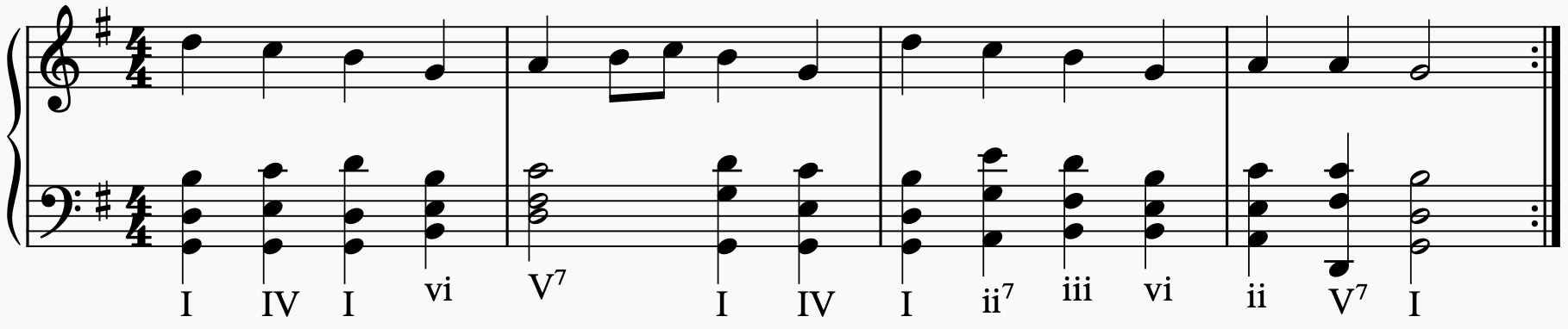 Harmonic analysis 1