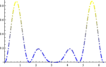 Mathematica graphics