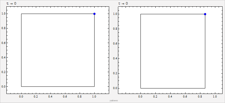 Problem (Animation)