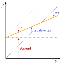 Basic Negative Income Tax Image