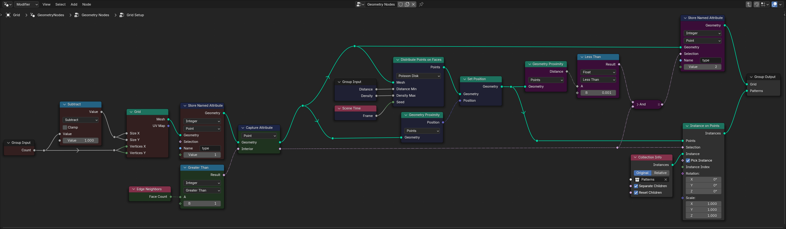 GN graph with distribute points on faces node