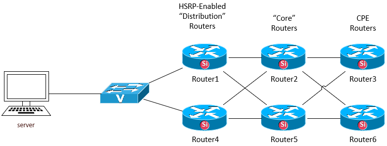 Topology Diagram