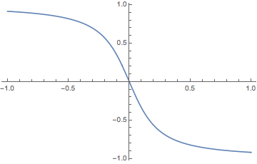 Mathematica graphics