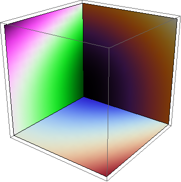 Mathematica graphics