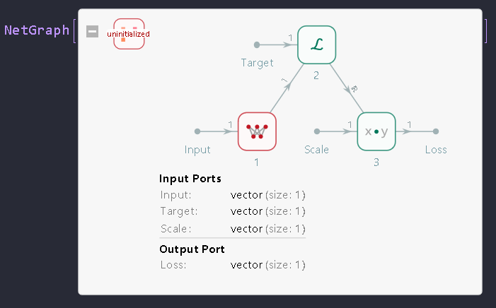 neural network with scale input parameter